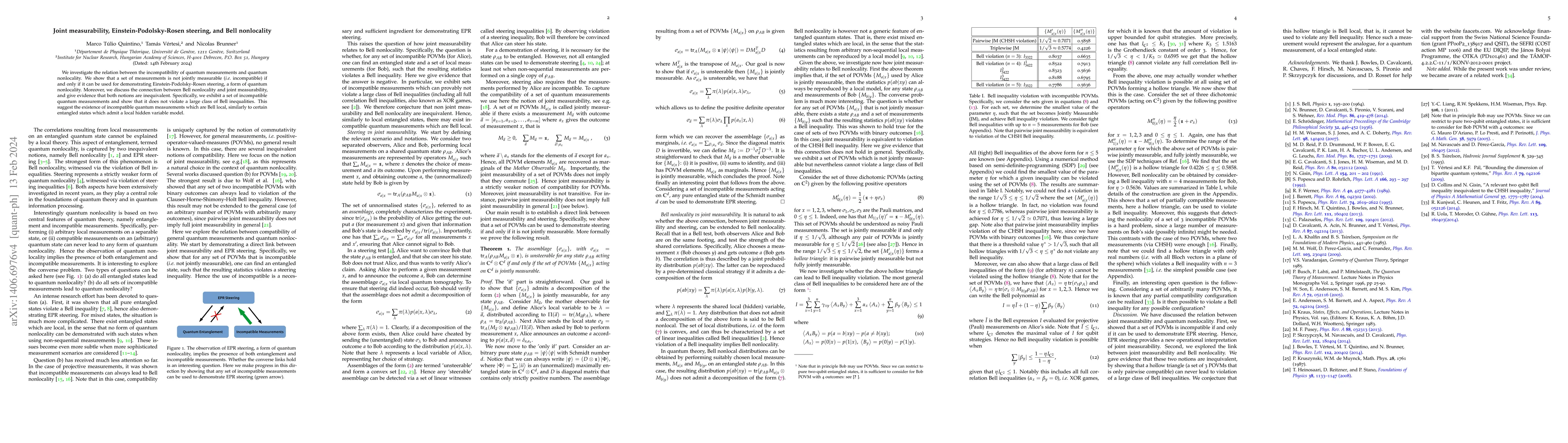 Thumbnail for Joint Measurability, Einstein-Podolsky-Rosen Steering, and Bell
  Nonlocality