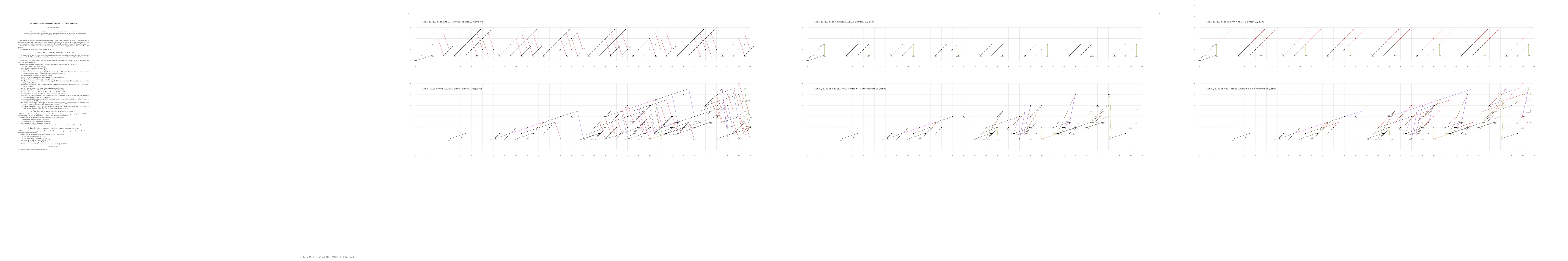 Thumbnail for Classical and motivic Adams-Novikov charts