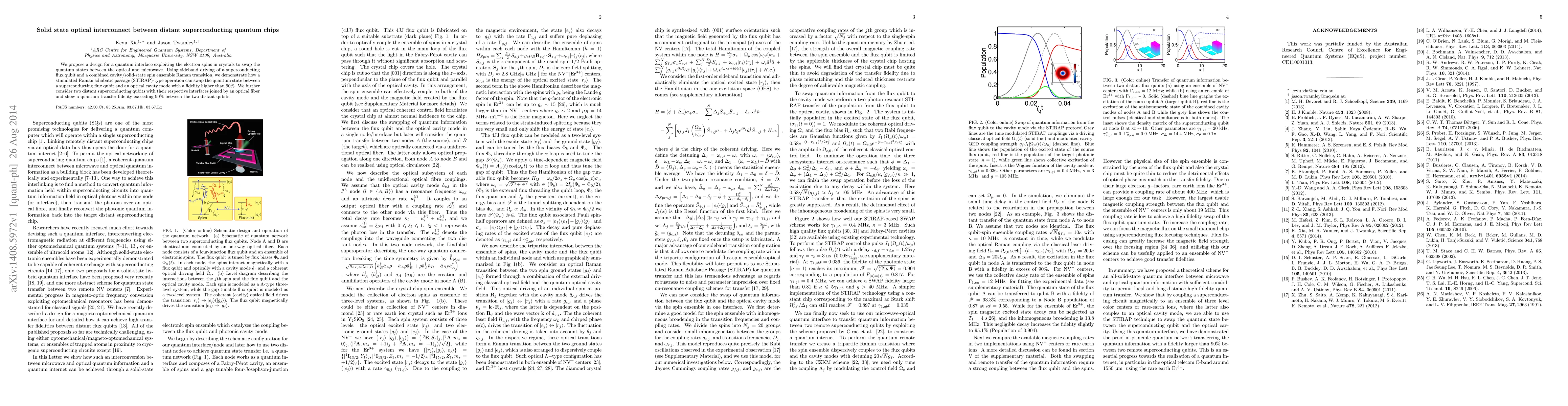 Thumbnail for Solid state optical interconnect between distant superconducting quantum
  chips