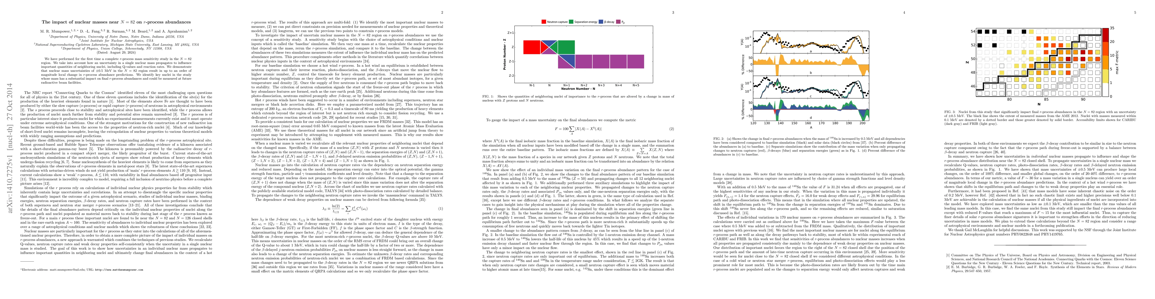 Thumbnail for The impact of nuclear masses near $N=82$ on $r$-process abundances