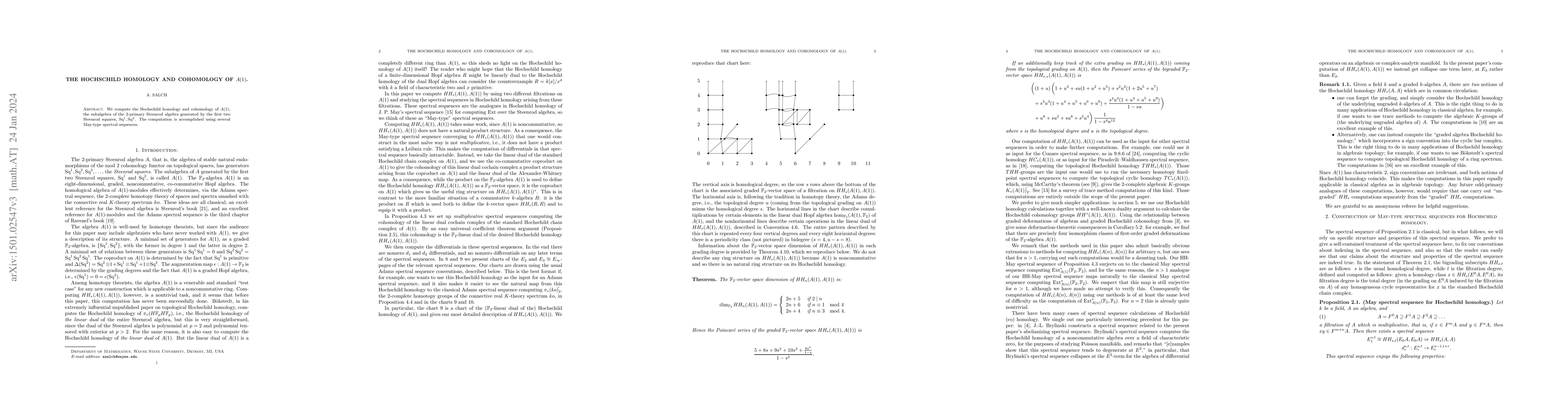 Thumbnail for The Hochschild homology and cohomology of A(1)