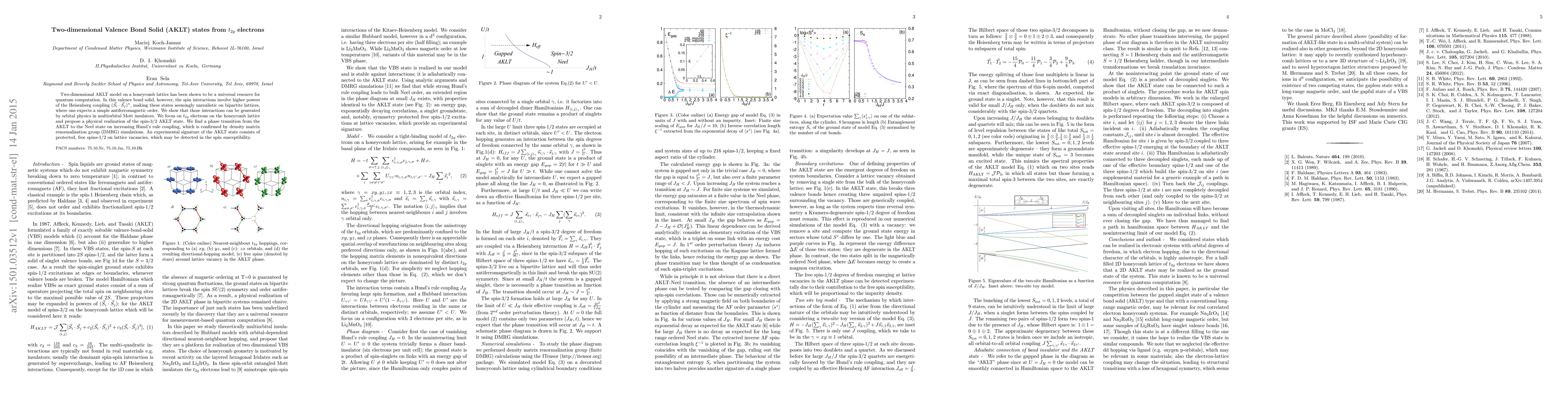 Thumbnail for Two-dimensional Valence Bond Solid (AKLT) states from $t_{2g}$ electrons