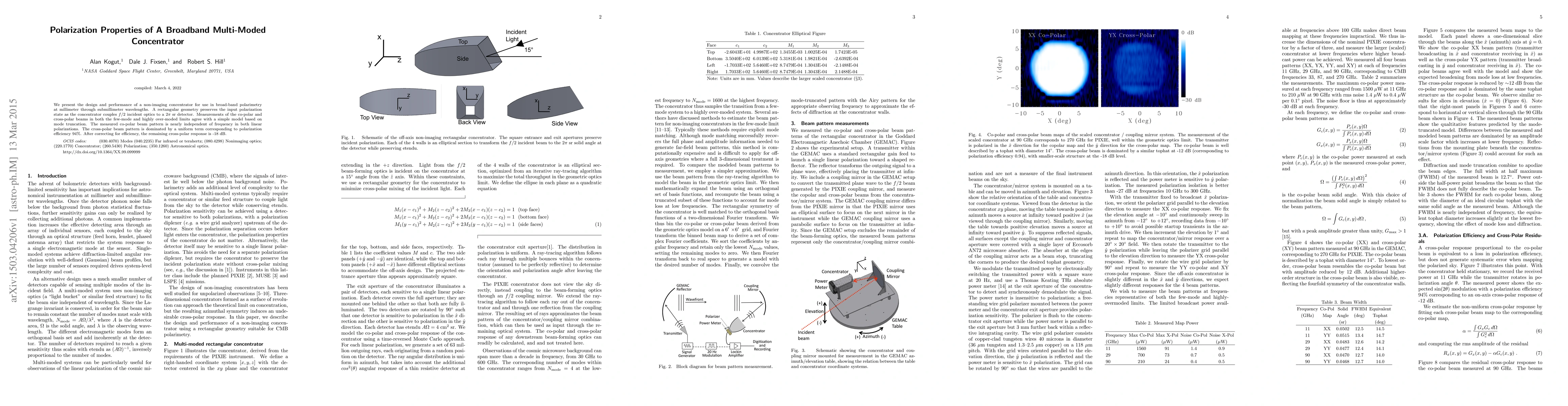 Thumbnail for Polarization Properties of A Multi-Moded Concentrator