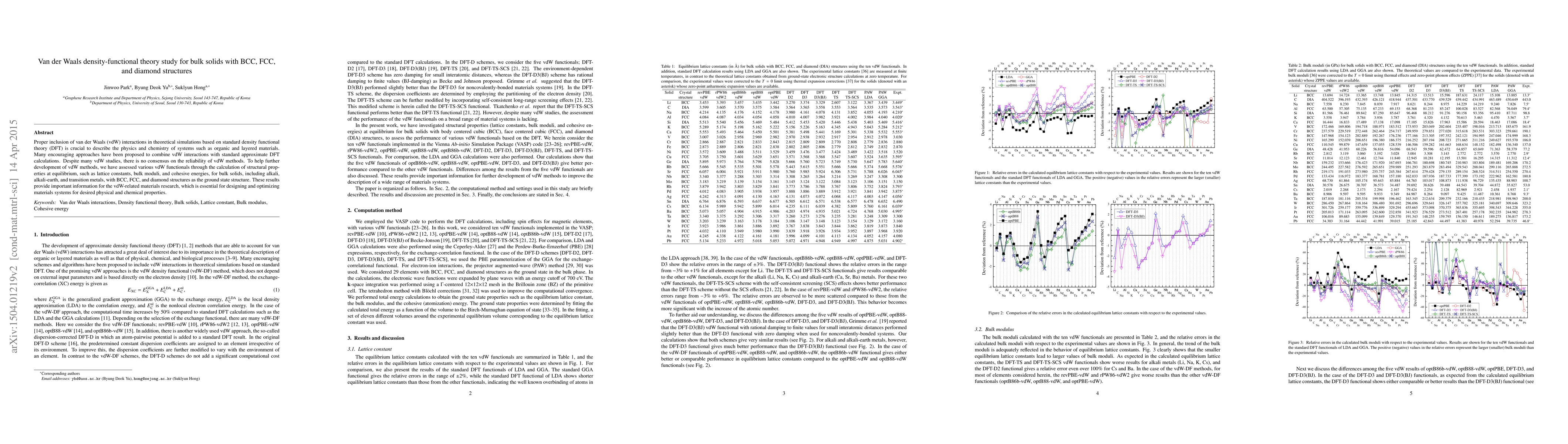 Thumbnail for Van der Waals density-functional theory study for bulk solids with BCC,
  FCC, and diamond structures