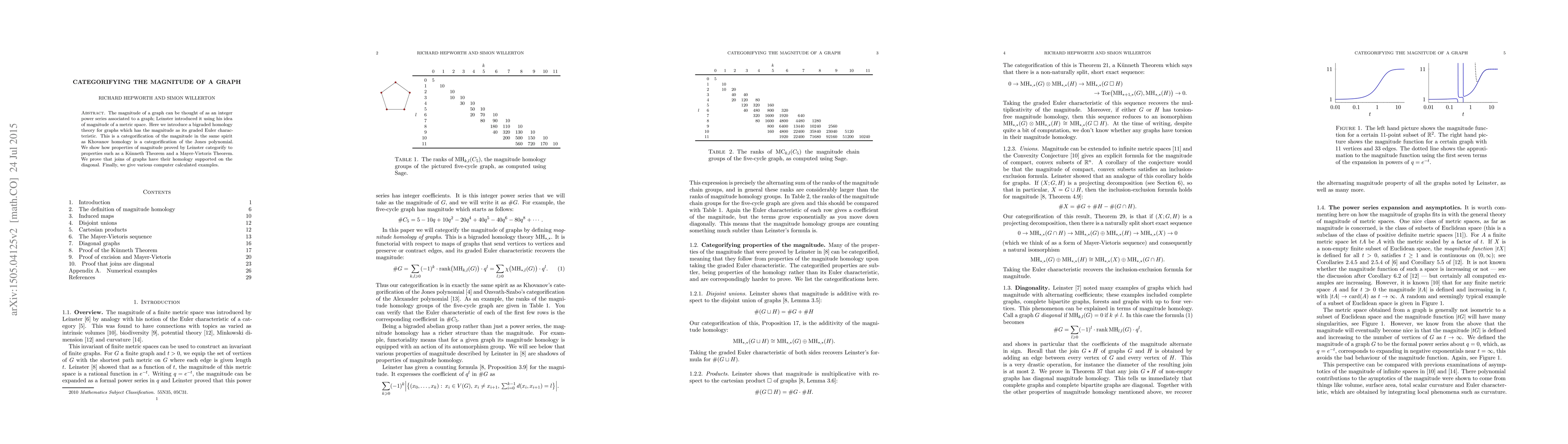 Thumbnail for Categorifying the magnitude of a graph