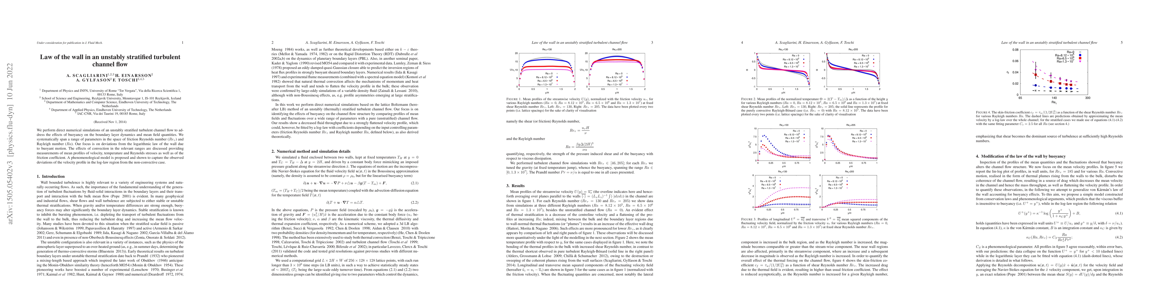 Thumbnail for Law of the wall in an unstably stratified turbulent channel flow