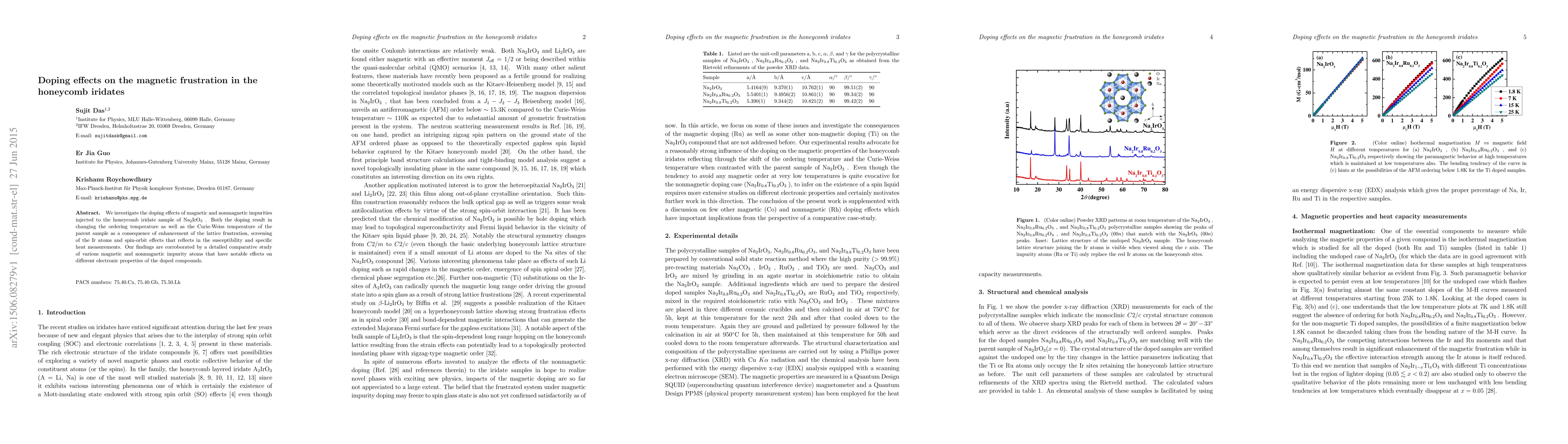 Thumbnail for Doping effects on the magnetic frustration in the honeycomb iridates