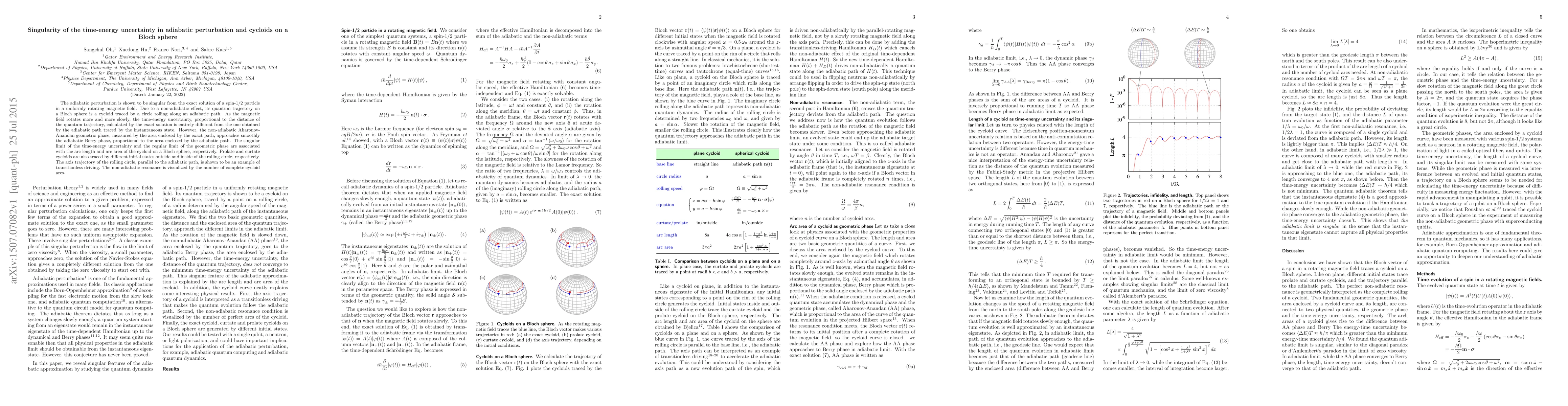 Thumbnail for Singularity of the time-energy uncertainty in adiabatic perturbation and
  cycloids on a Bloch sphere