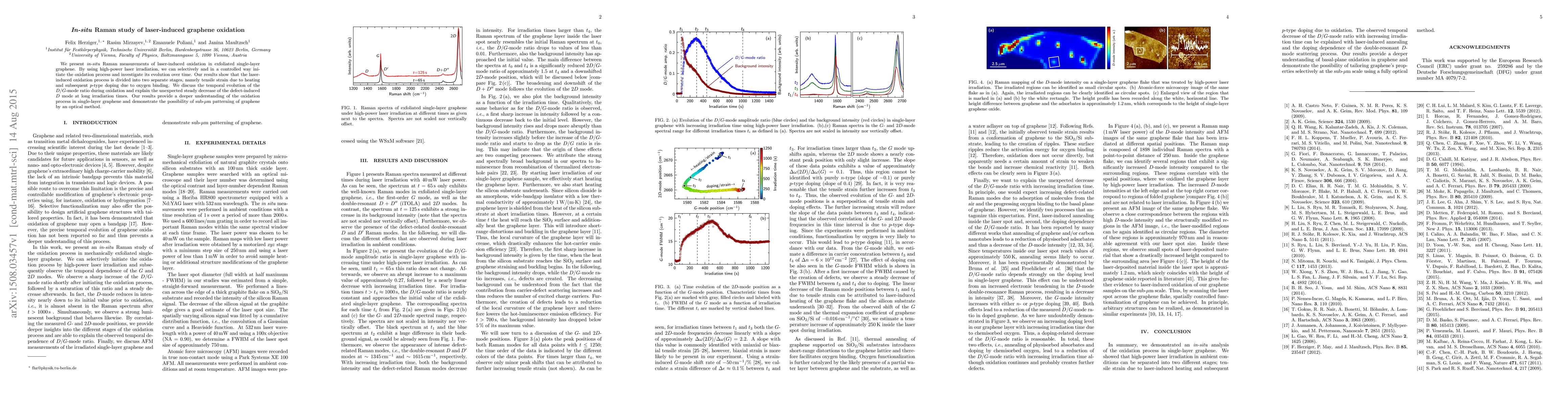 Thumbnail for In-situ Raman study of laser-induced graphene oxidation