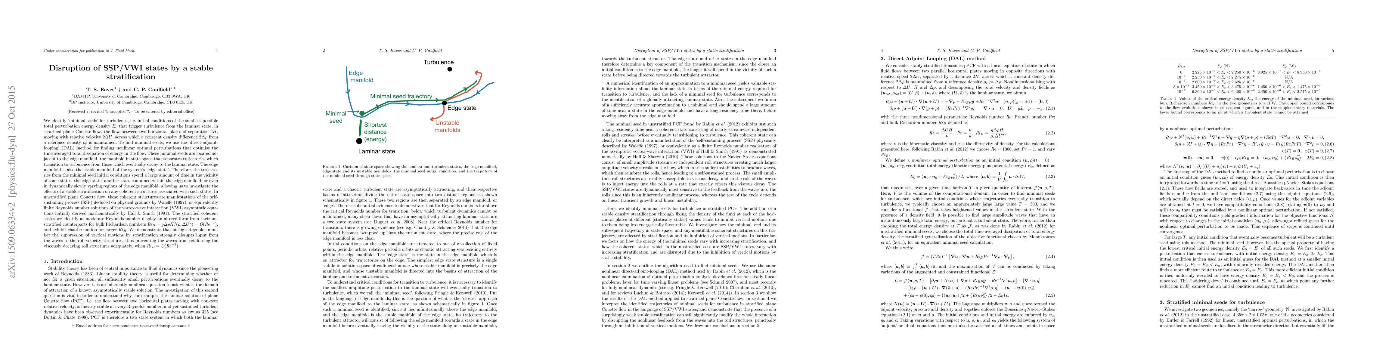 Thumbnail for Disruption of SSP/VWI states by a stable stratification
