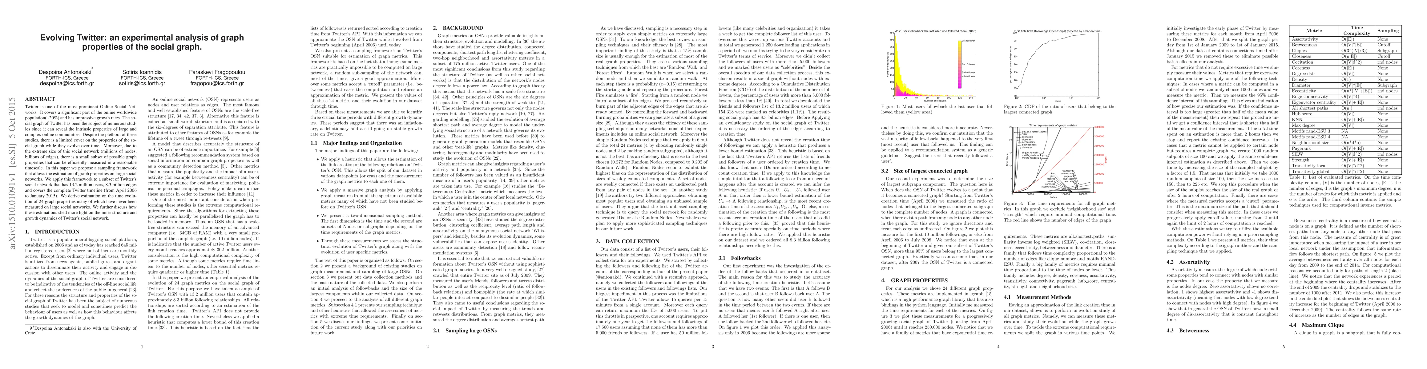 Thumbnail for Evolving Twitter: an experimental analysis of graph properties of the
  social graph
