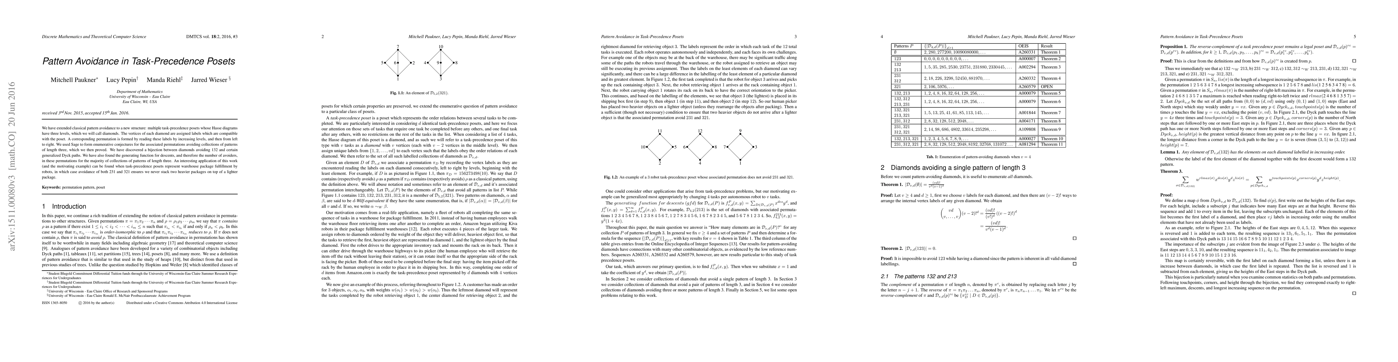 Thumbnail for Pattern Avoidance in Task-Precedence Posets