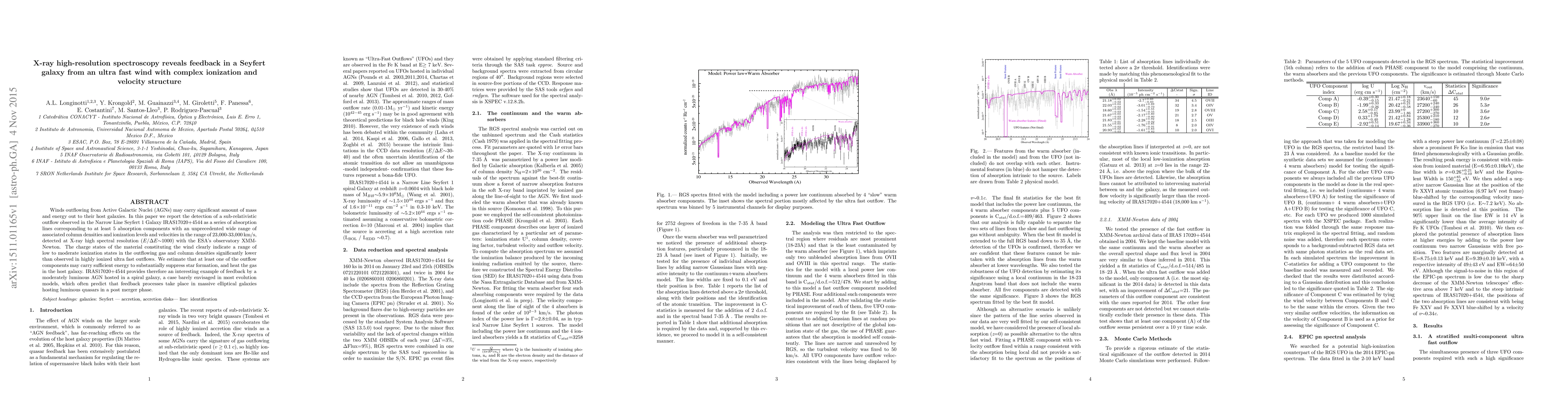 Thumbnail for X-ray high-resolution spectroscopy reveals feedback in a Seyfert galaxy
  from an ultra fast wind with complex ionization and velocity structure