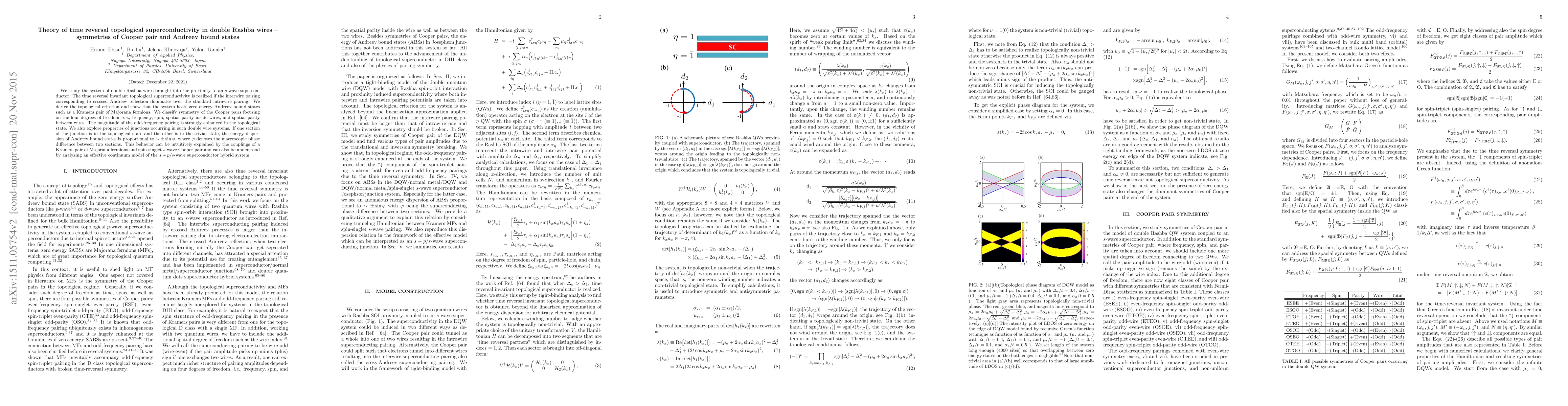 Thumbnail for Theory of time reversal topological superconductivity in double Rashba
  wires -- symmetries of Cooper pair and Andreev bound states