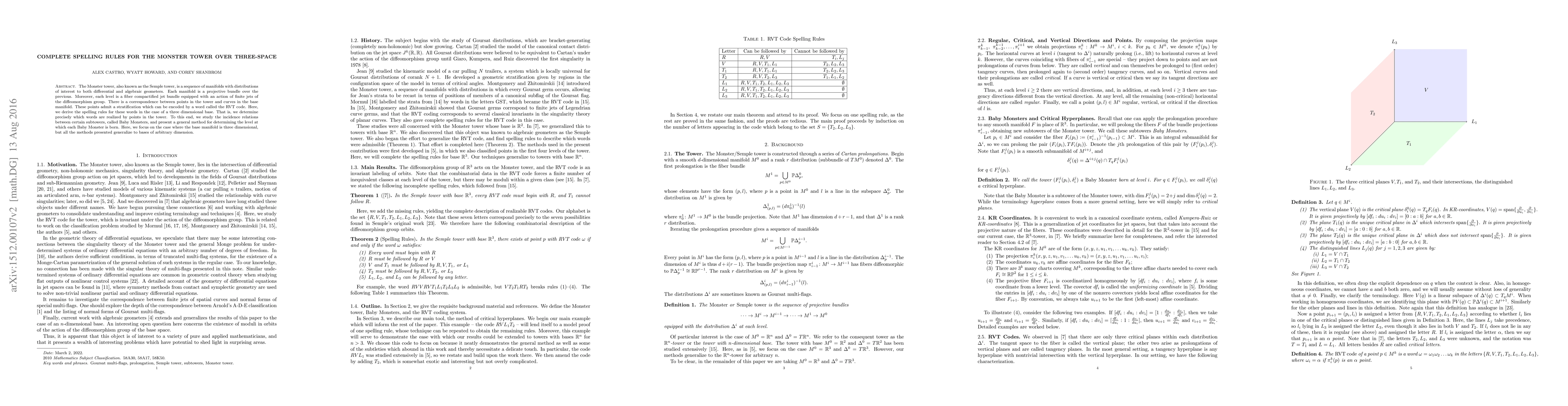 Thumbnail for Complete spelling rules for the Monster tower over three-space