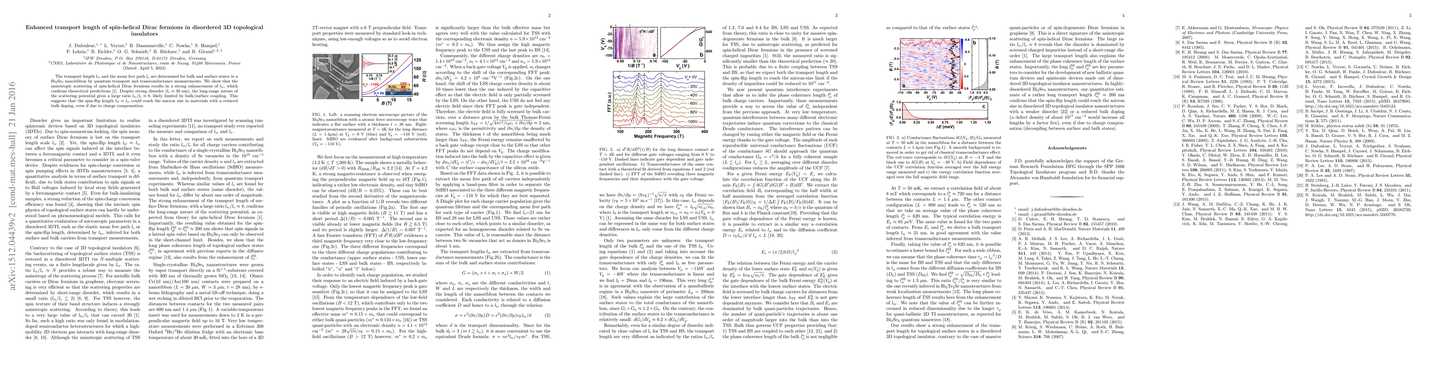 Thumbnail for Enhanced transport length of spin-helical Dirac fermions in disordered
  3D topological insulators