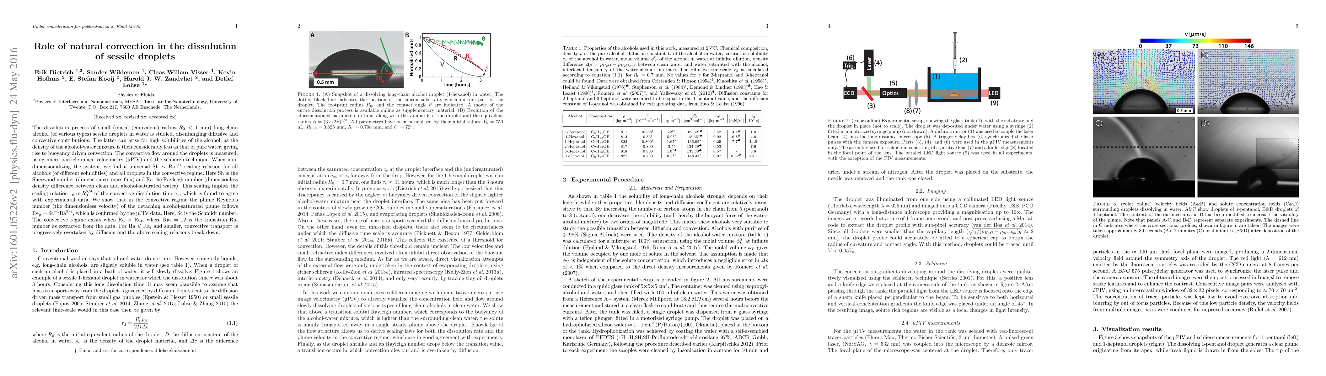 Thumbnail for Role of natural convection in the dissolution of sessile droplets