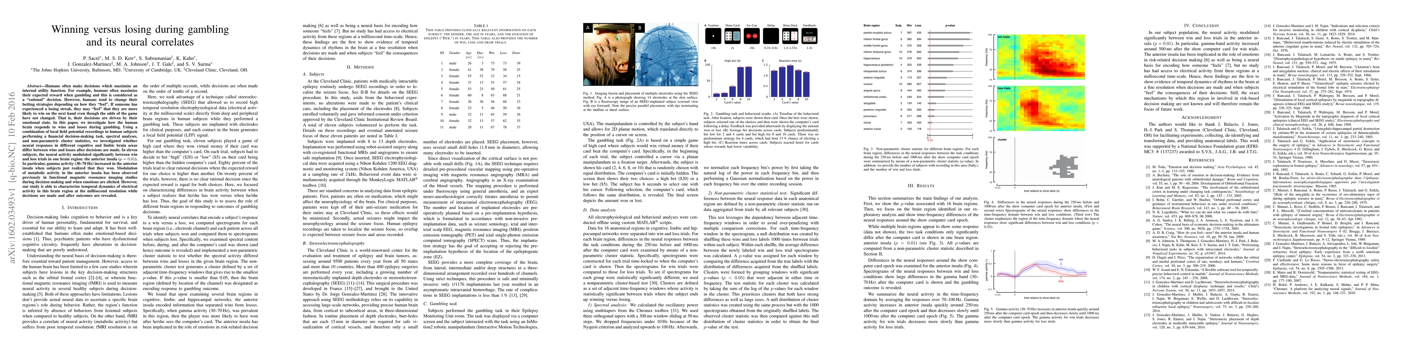 Thumbnail for Winning versus losing during gambling and its neural correlates