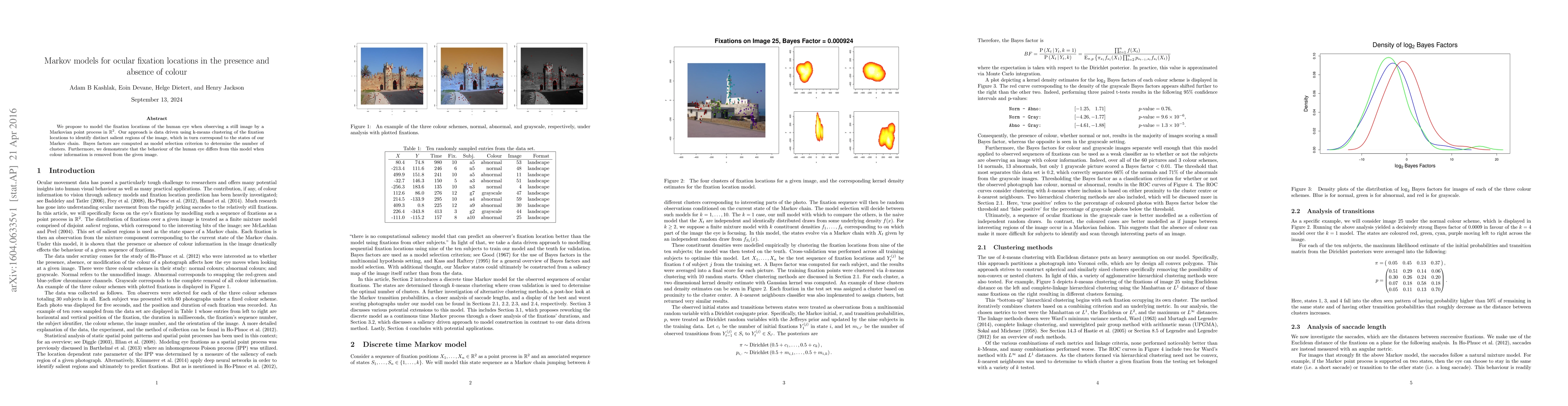 Thumbnail for Markov models for ocular fixation locations in the presence and absence
  of colour