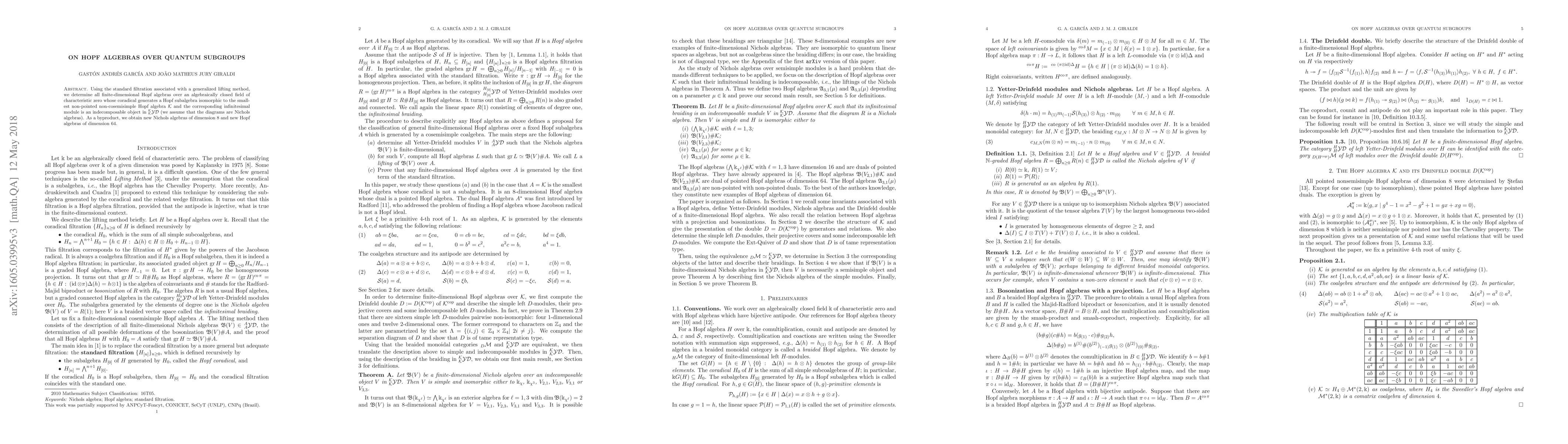 Thumbnail for On Hopf Algebras over quantum subgroups