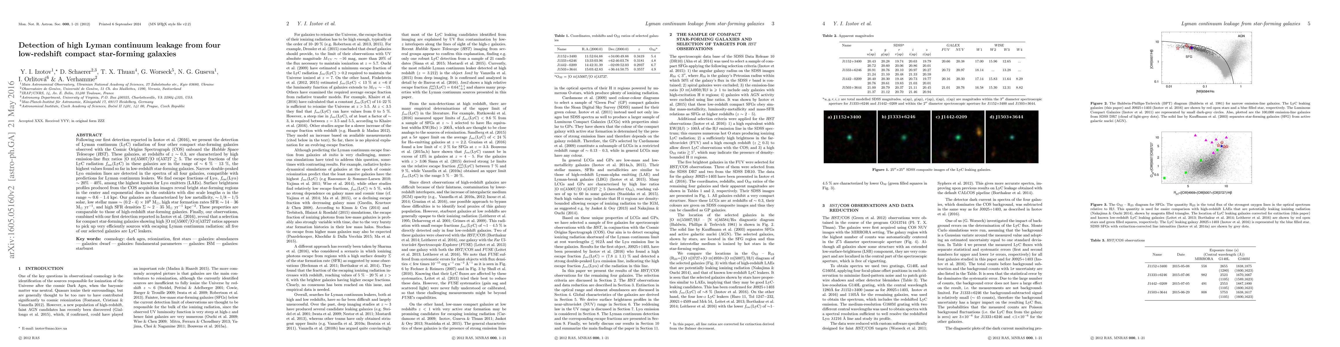 Thumbnail for Detection of high Lyman continuum leakage from four low-redshift compact
  star-forming galaxies