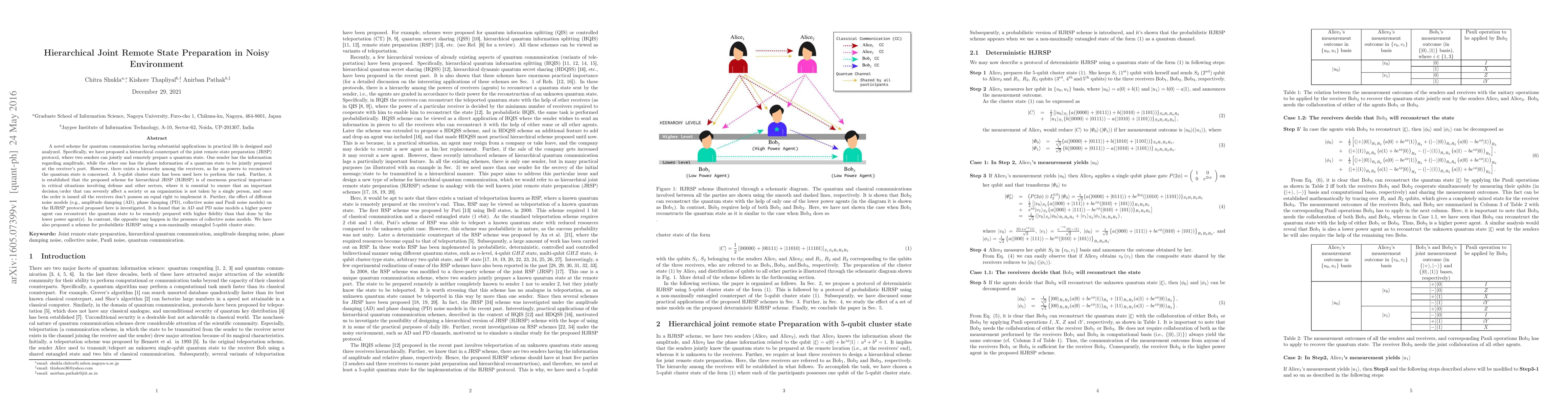 Thumbnail for Hierarchical Joint Remote State Preparation in Noisy Environment