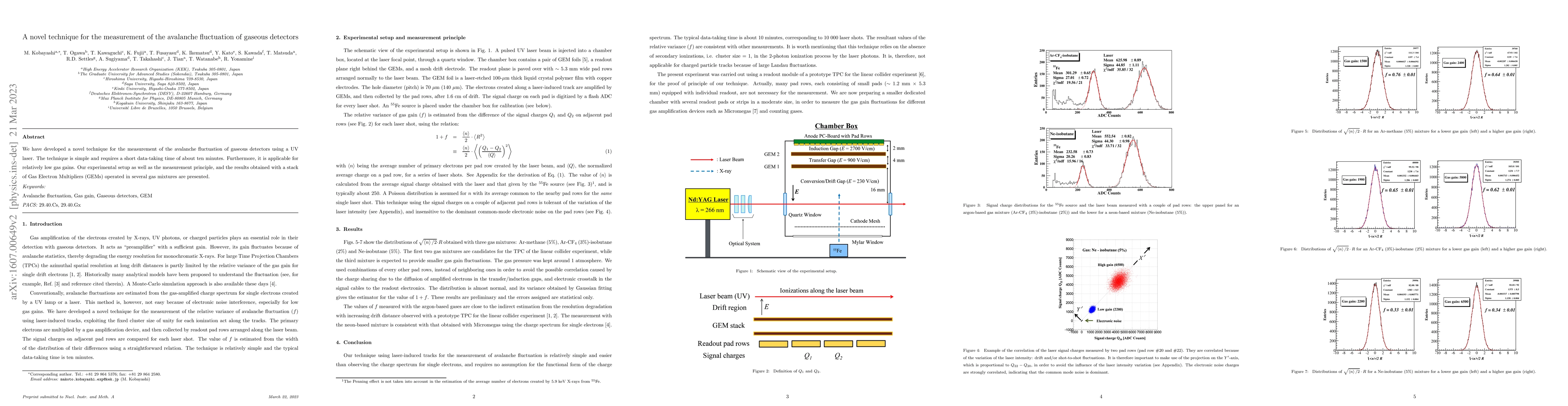 Thumbnail for A novel technique for the measurement of the avalanche fluctuation of
  gaseous detectors