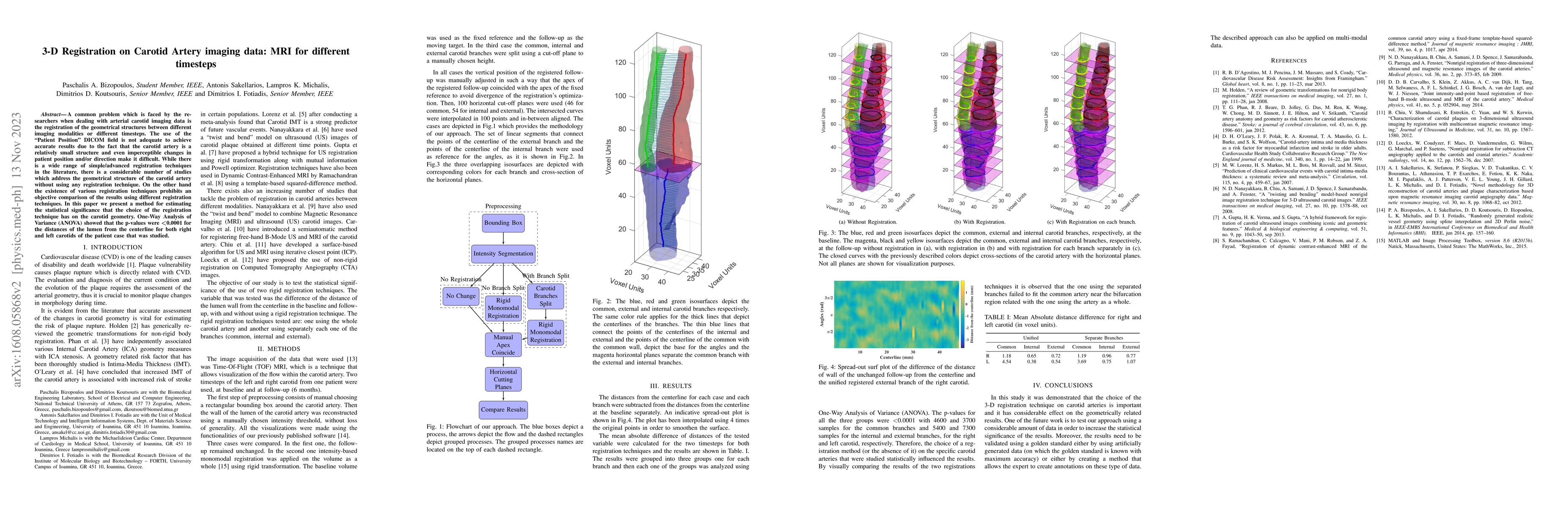 Thumbnail for 3-D Registration on Carotid Artery imaging data: MRI for different
  timesteps