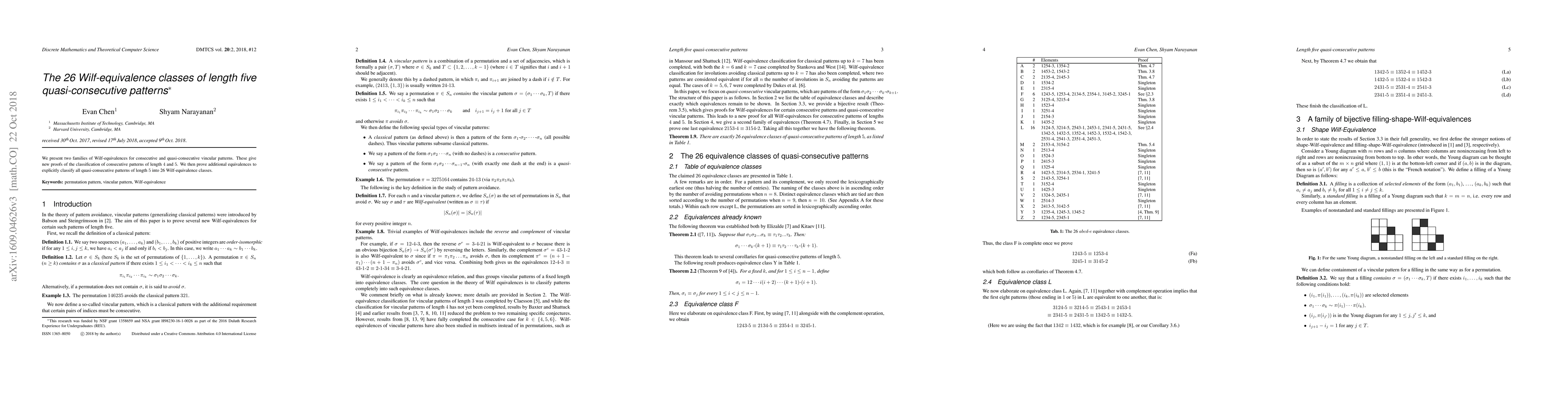 Thumbnail for The 26 Wilf-equivalence classes of length five quasi-consecutive
  patterns