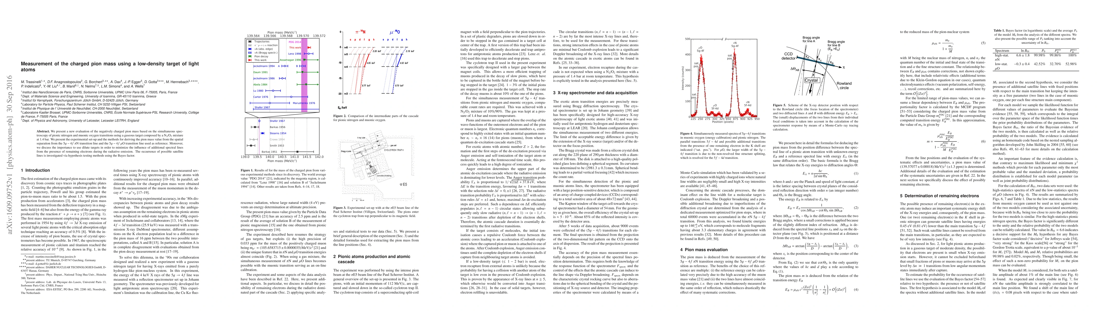 Thumbnail for Measurement of the charged pion mass using a low-density target of light
  atoms