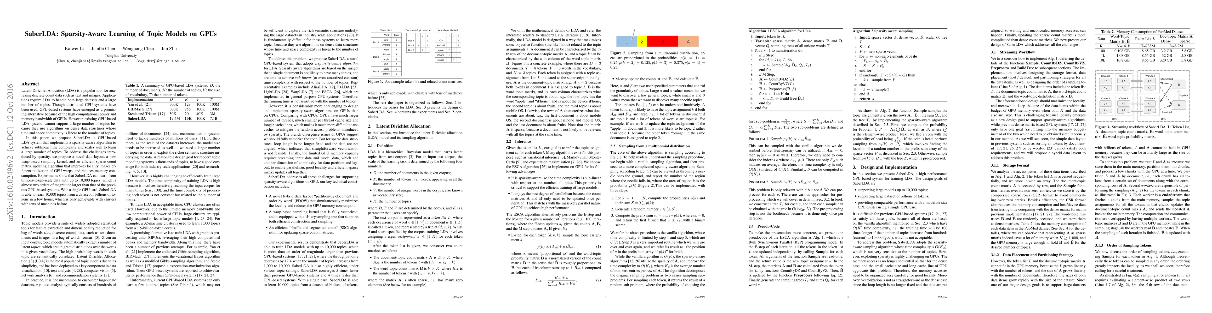 Thumbnail for SaberLDA: Sparsity-Aware Learning of Topic Models on GPUs