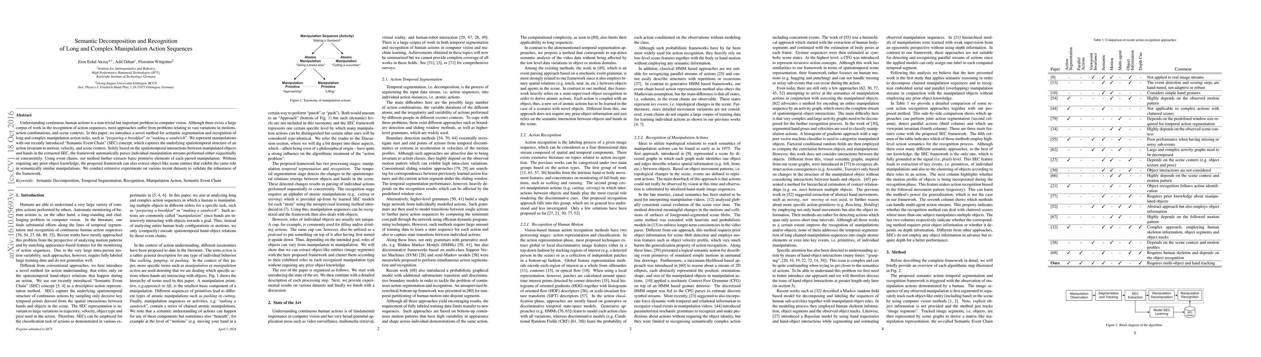 Thumbnail for Semantic Decomposition and Recognition of Long and Complex Manipulation
  Action Sequences