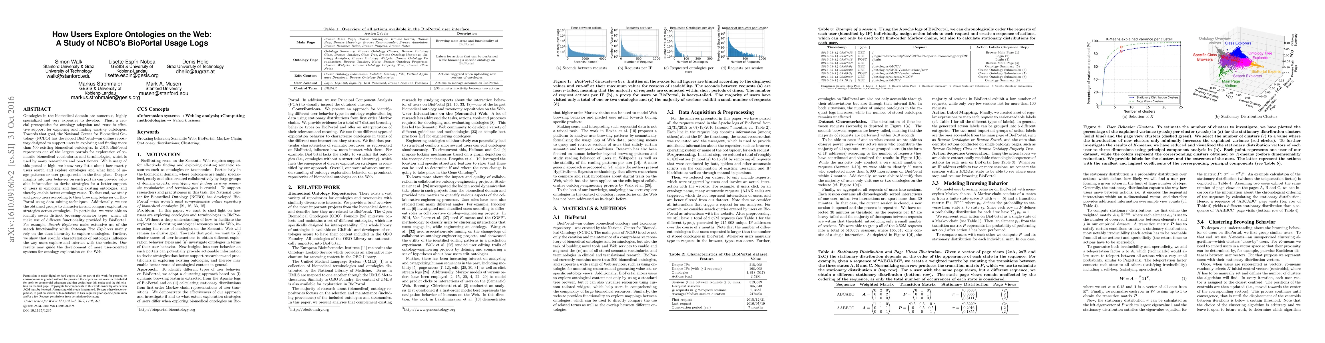 Thumbnail for How Users Explore Ontologies on the Web: A Study of NCBO's BioPortal
  Usage Logs