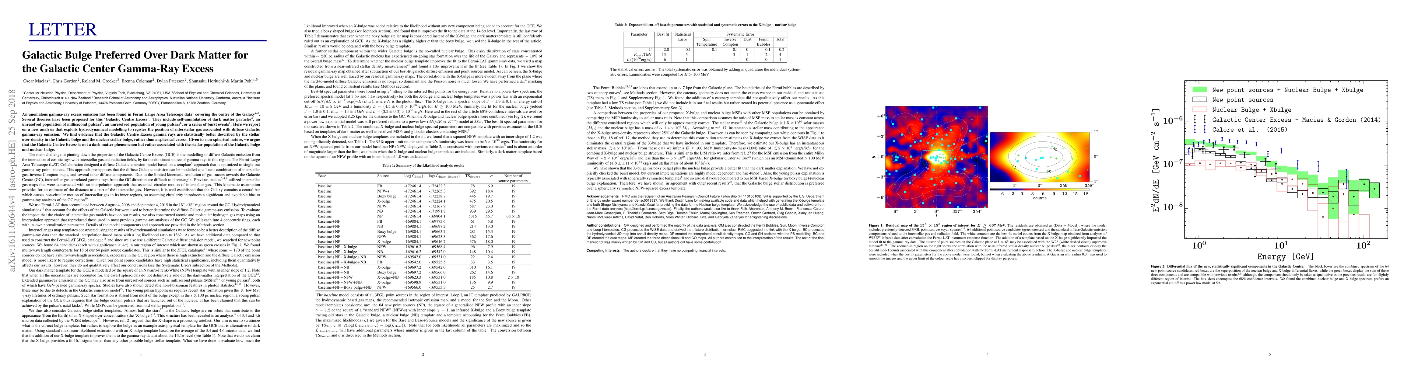 Thumbnail for Galactic Bulge Preferred Over Dark Matter for the Galactic Center
  Gamma-Ray Excess