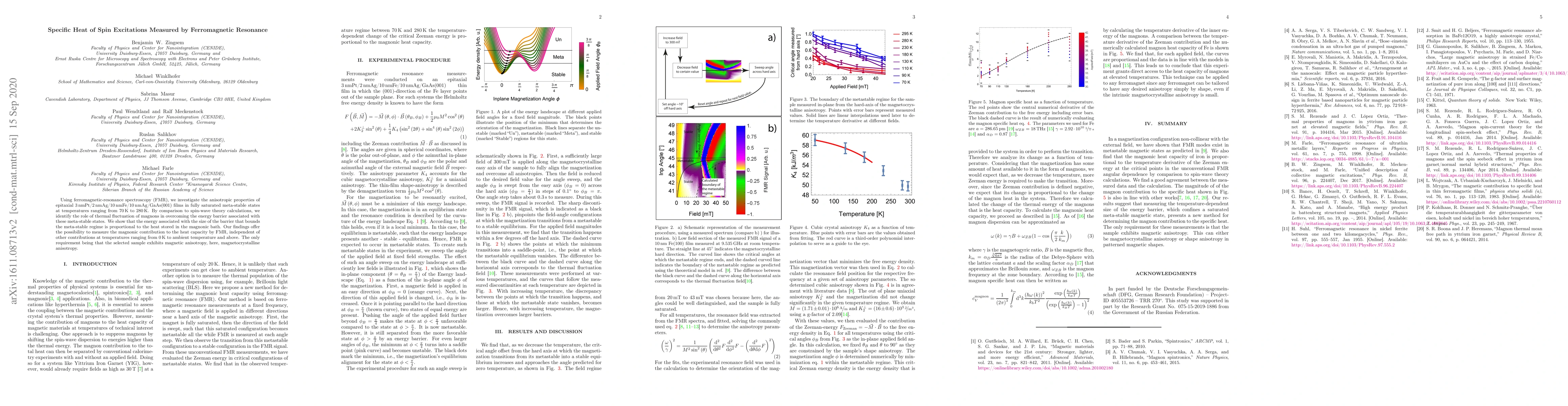 Thumbnail for Specific Heat of Spin Excitations Measured by FerromagneticResonance
