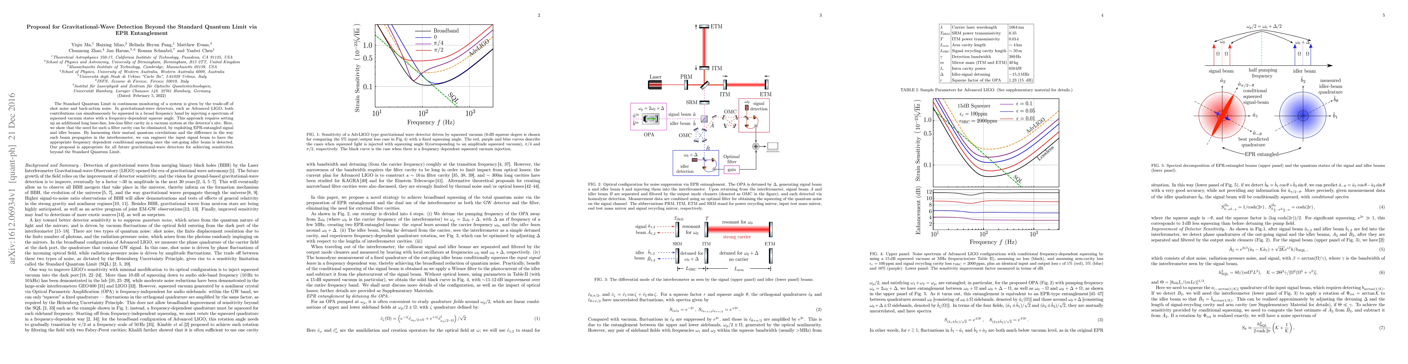 Thumbnail for Proposal for Gravitational-Wave Detection Beyond the Standard Quantum
  Limit via EPR Entanglement