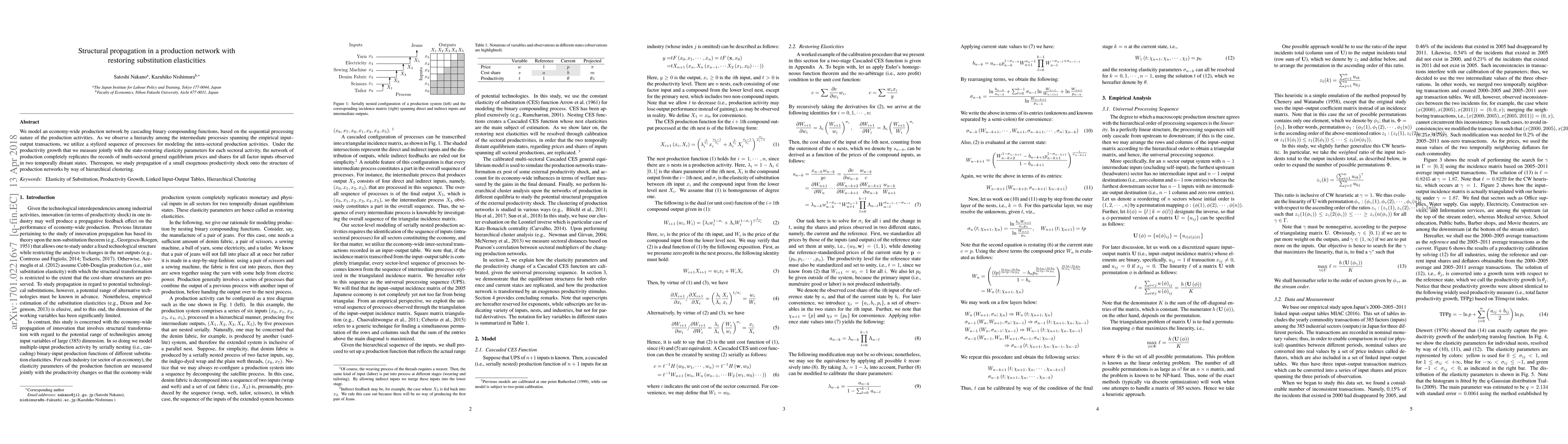 Thumbnail for Structural propagation in a production network with restoring
  substitution elasticities