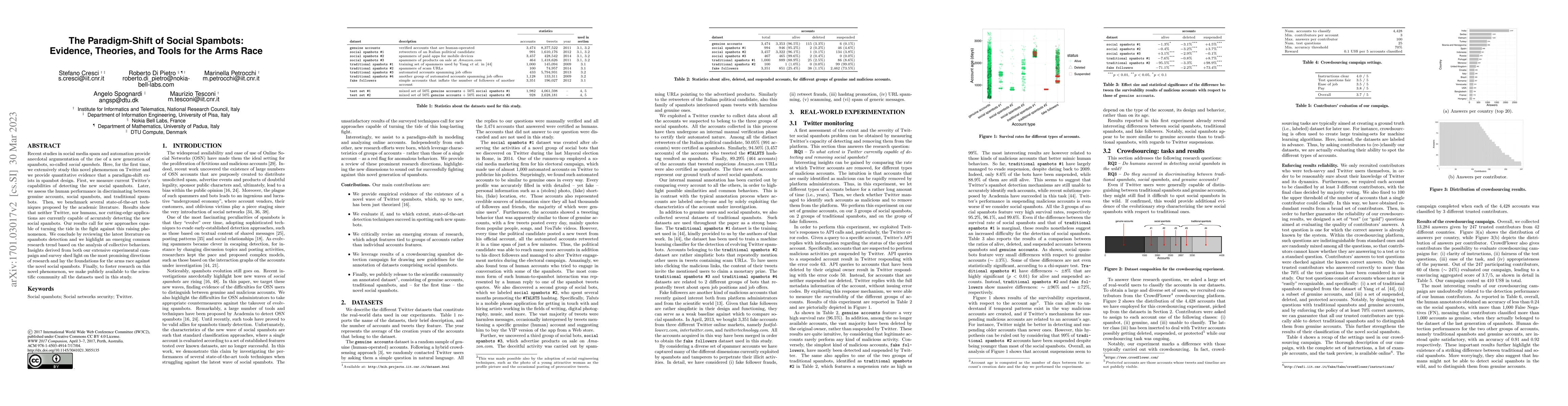 Thumbnail for The paradigm-shift of social spambots: Evidence, theories, and tools for
  the arms race