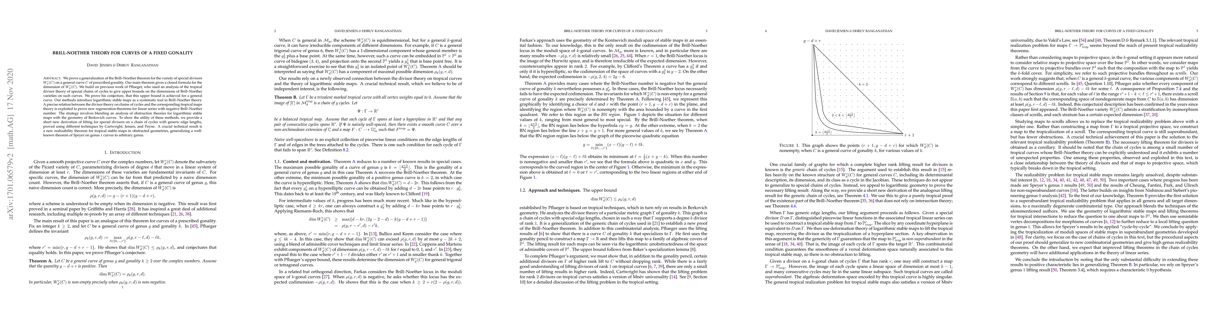 Thumbnail for Brill-Noether theory for curves of a fixed gonality