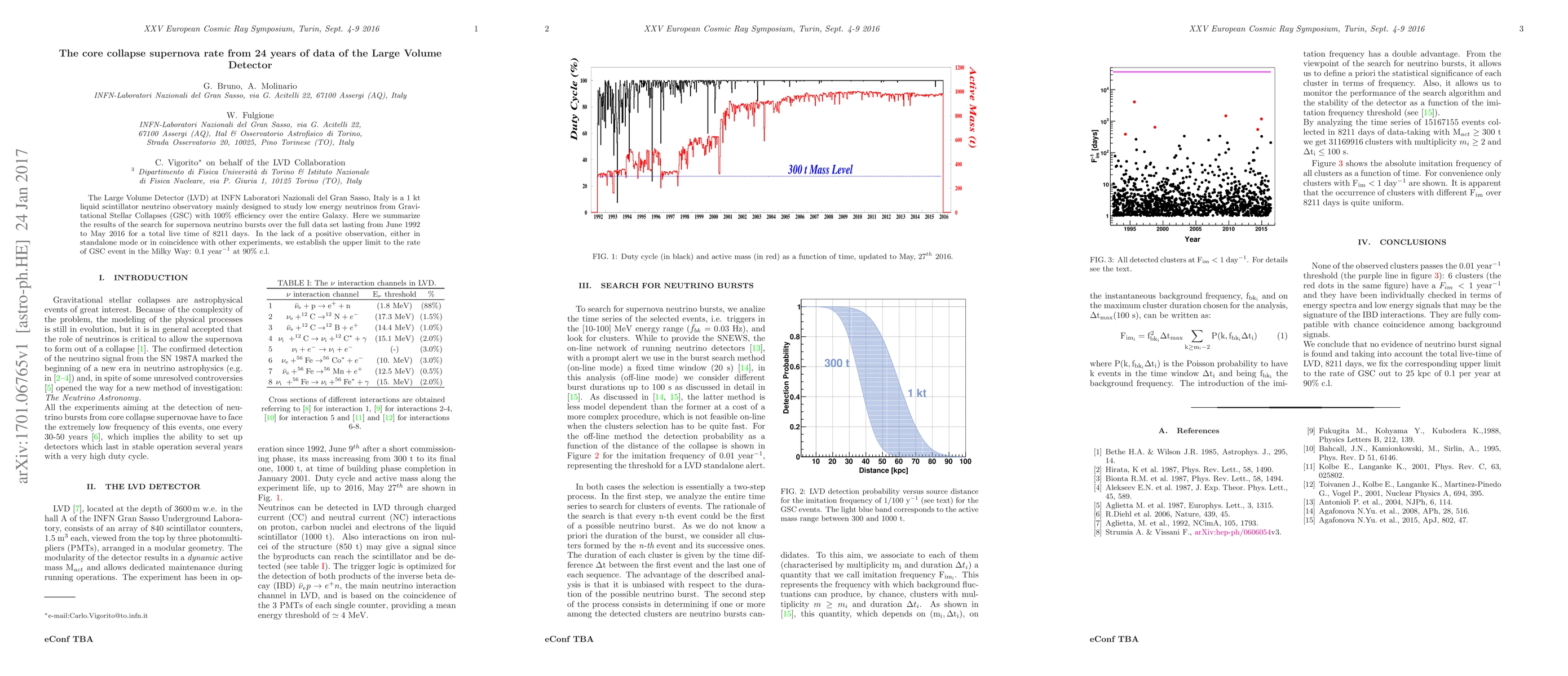 Thumbnail for The core collapse supernova rate from 24 years of data of the Large
  Volume Detector
