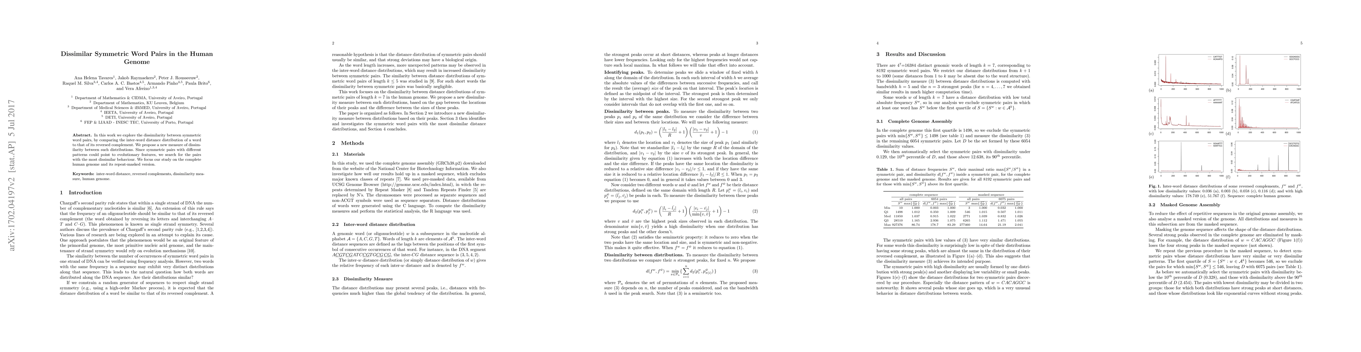 Thumbnail for Dissimilar Symmetric Word Pairs in the Human Genome