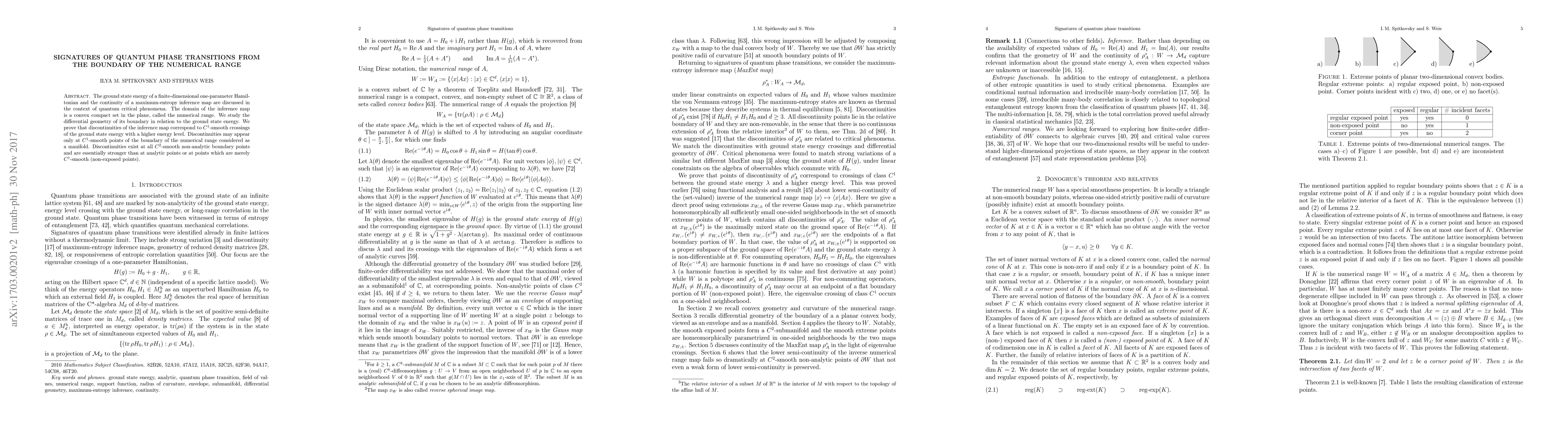 Thumbnail for A new signature of quantum phase transitions from the numerical range