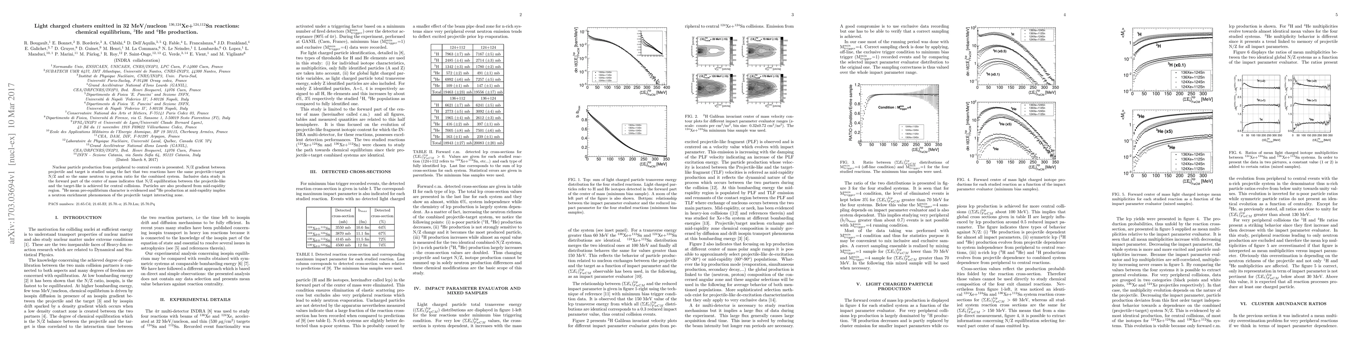 Thumbnail for Light charged clusters emitted in 32 MeV/nucleon 136,124Xe+124,112Sn
  reactions: chemical equilibrium, 3He and 6He production