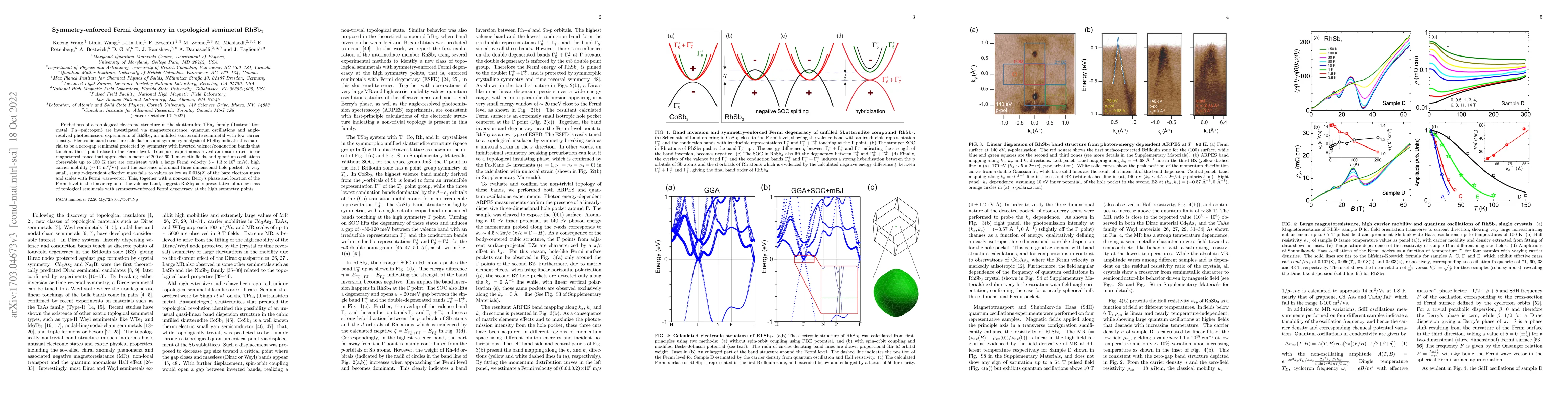 Thumbnail for Symmetry-enforced Fermi degeneracy in topological semimetal RhSb$_3$