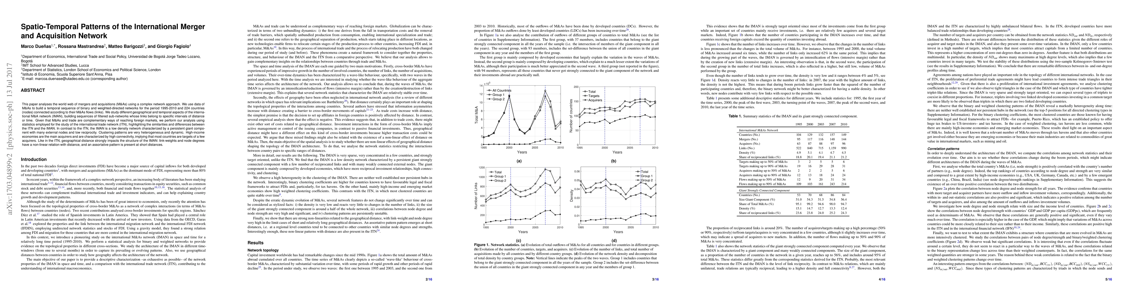 Thumbnail for Spatio-Temporal Patterns of the International Merger and Acquisition
  Network