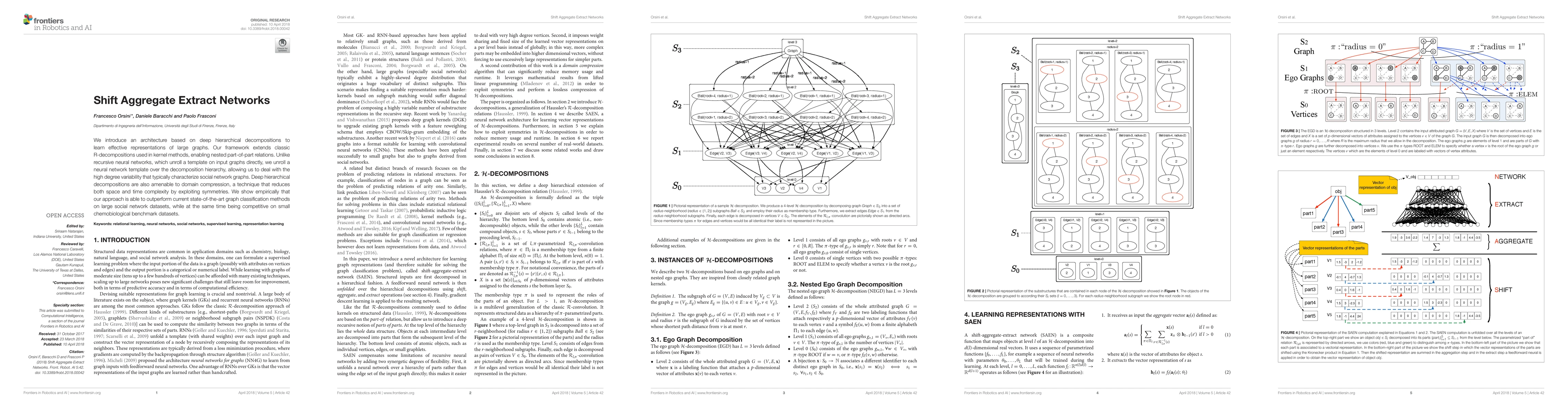 Thumbnail for Shift Aggregate Extract Networks