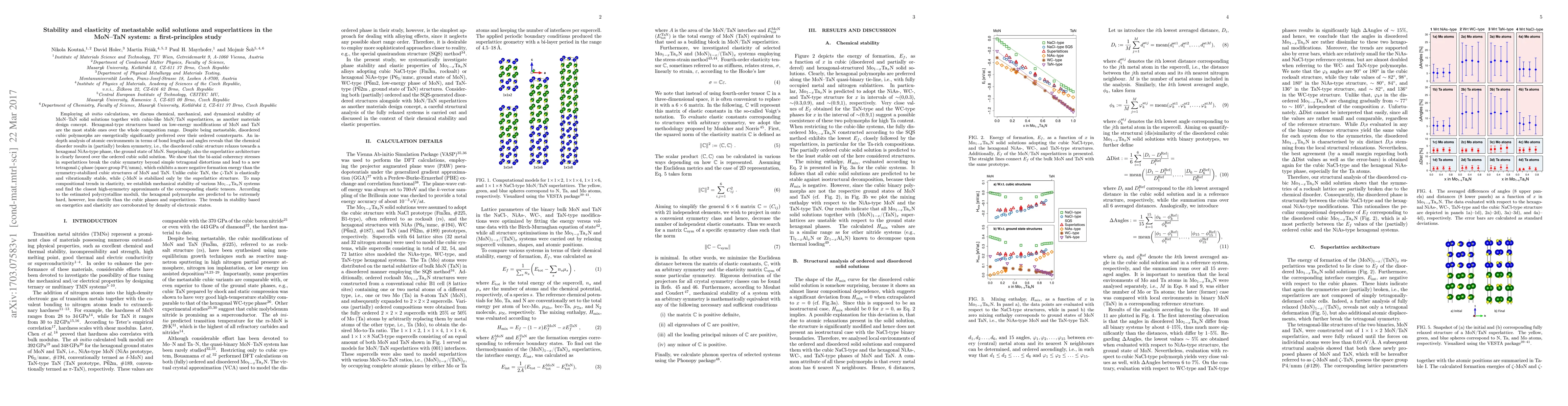 Thumbnail for Stability and elasticity of metastable solid solutions and superlattices
  in the MoN-TaN system: a first-principles study