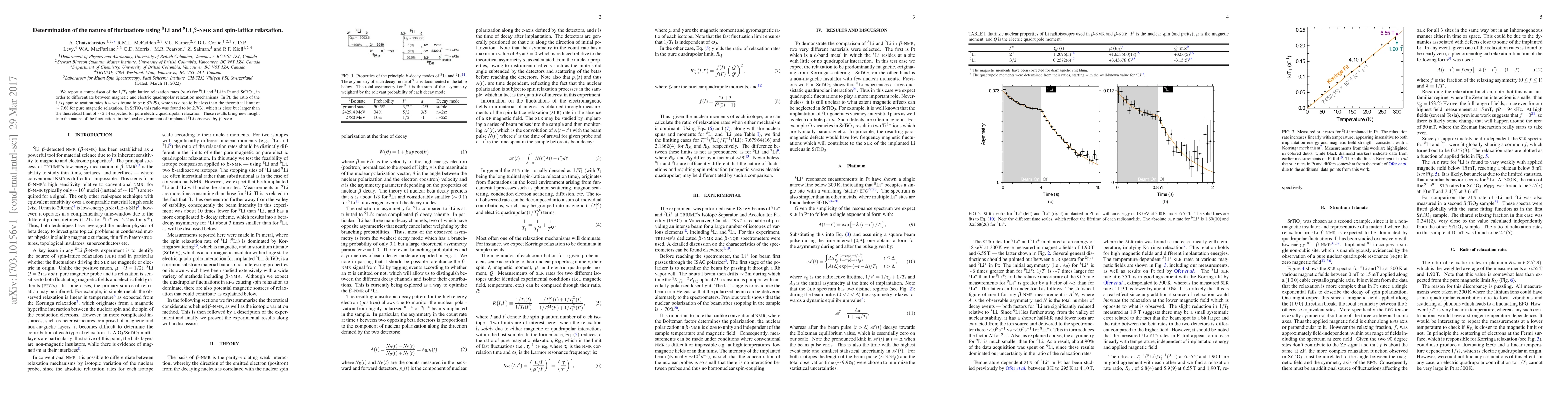 Thumbnail for Determination of the nature of fluctuations using $^8Li$ and $^9Li$
  $\beta$-NMR and spin-lattice relaxation