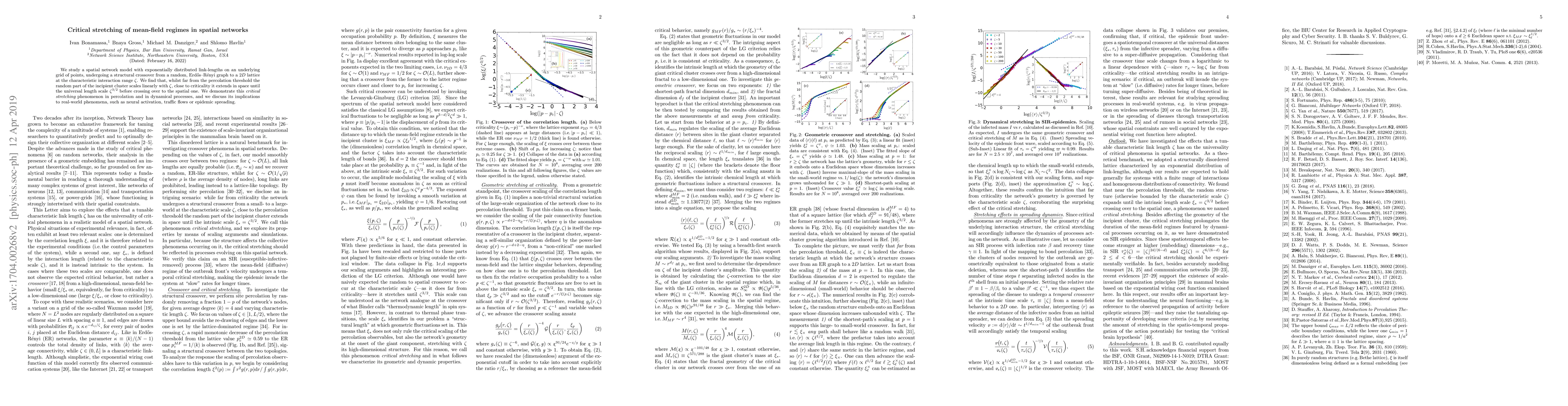 Thumbnail for Critical stretching of mean-field regimes in spatial networks