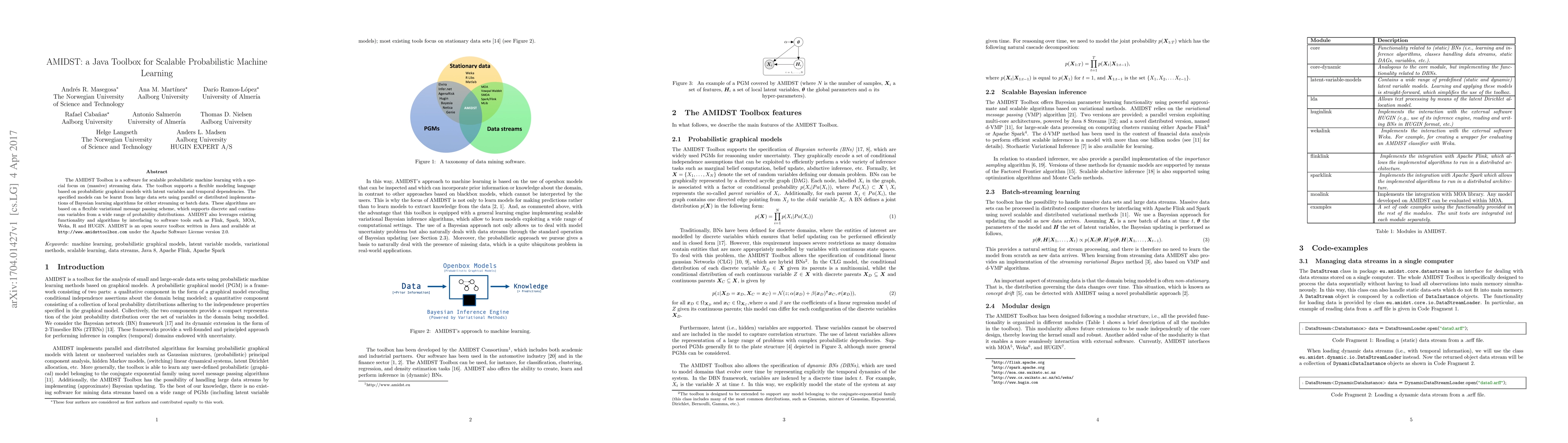 Thumbnail for AMIDST: a Java Toolbox for Scalable Probabilistic Machine Learning
